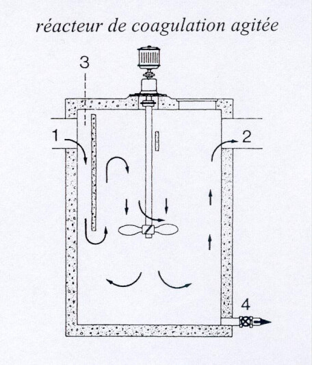 Réacteur de coagulation floculation